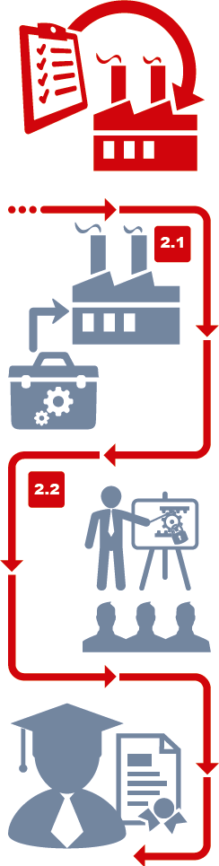 Система LOTO