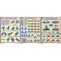 Информационный плакат Сварные соединения и швы