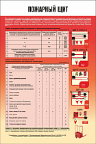 Баннер Пожарный щит