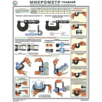 Информационный плакат Микрометр (конструкция, настройка, измерения)