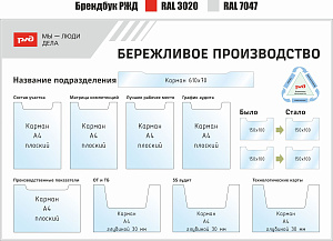 Бережливое производство РЖД Мы-люди дела